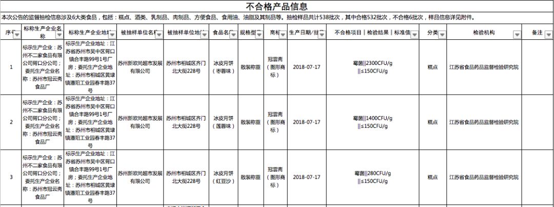 2023年哪些月饼不合格,紧急提醒这些月饼不合格