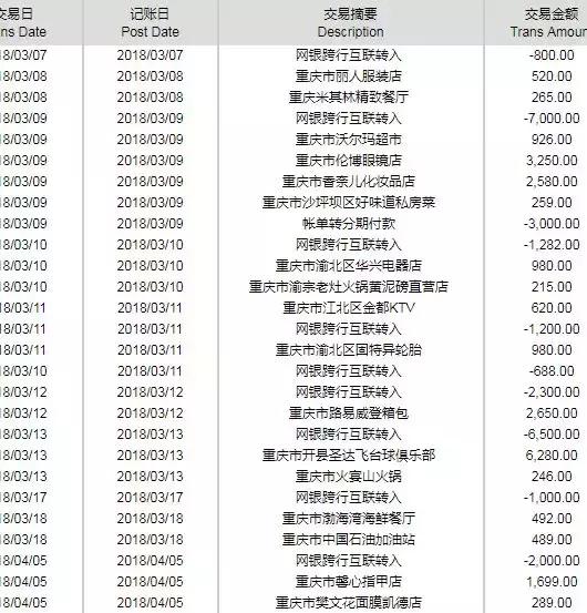 办卡的手法视频,才办的1类卡怎么提额
