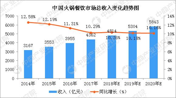 火锅食材加盟品牌排行榜,品牌火锅加盟十强排名