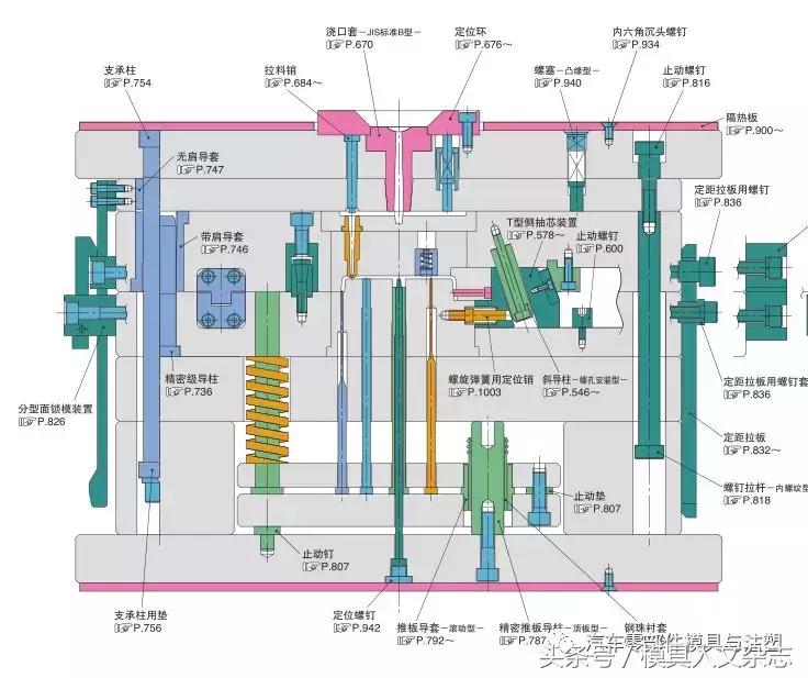 模具行业常用的专业术语,模具的基础知识你了解多少