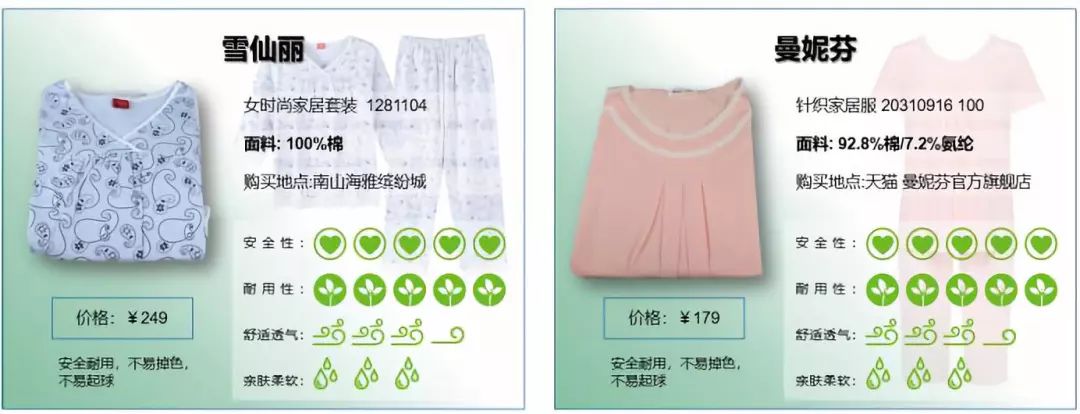优衣库三福无印良品,三枪的家居服是贴牌吗