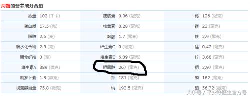 血脂偏高清水蟹可以吃吗,血脂高可以吃蟹吗