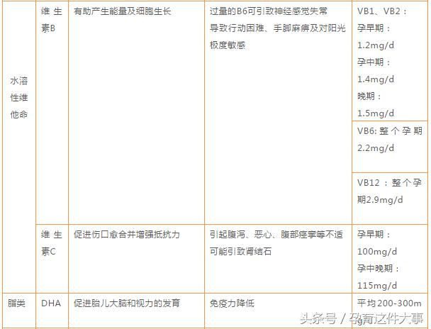 曝光八种带添加剂的食物,香港曝光25款鱼油超标