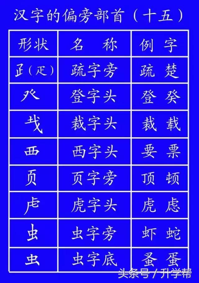 国家规定的笔画笔顺,基本笔顺的正确书写格式