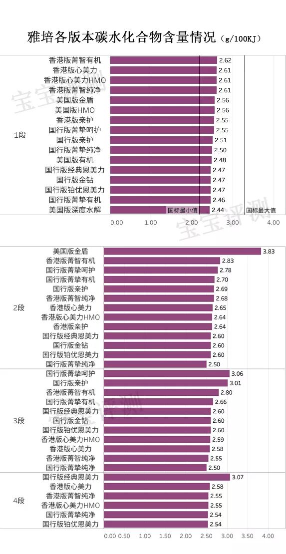 雅培几款奶粉比较和区别是什么,雅培奶粉哪个系列好用