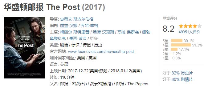 2022年豆瓣8分以上的电影,2018十大豆瓣高评分电影