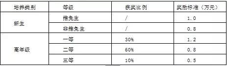 中南大学2019年招收攻读硕士学位研究生说明