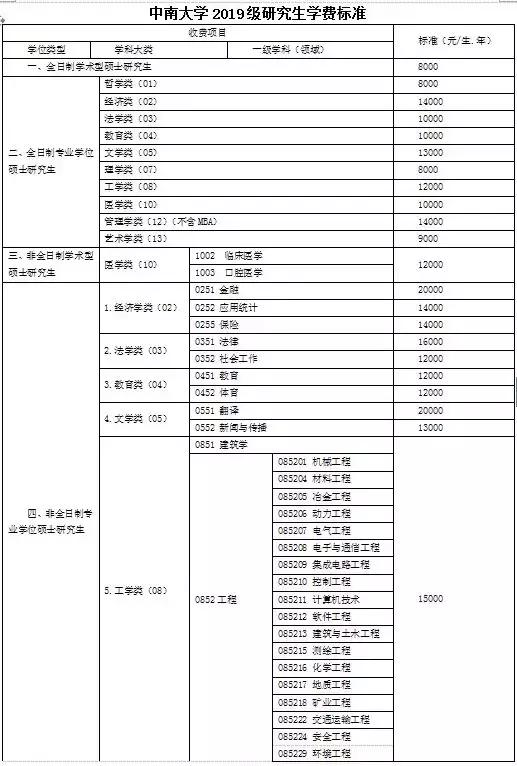 中南大学2019年招收攻读硕士学位研究生说明