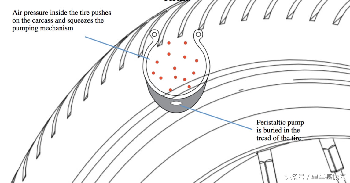 自动充气轮胎终于问世，没有沉重的气泵，无需电池，只要骑就充气