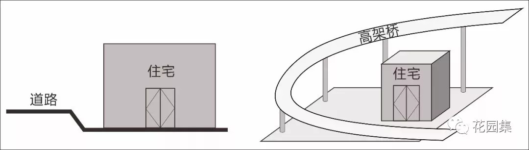 庭院风水最旺的布局,庭院风水最佳布局图
