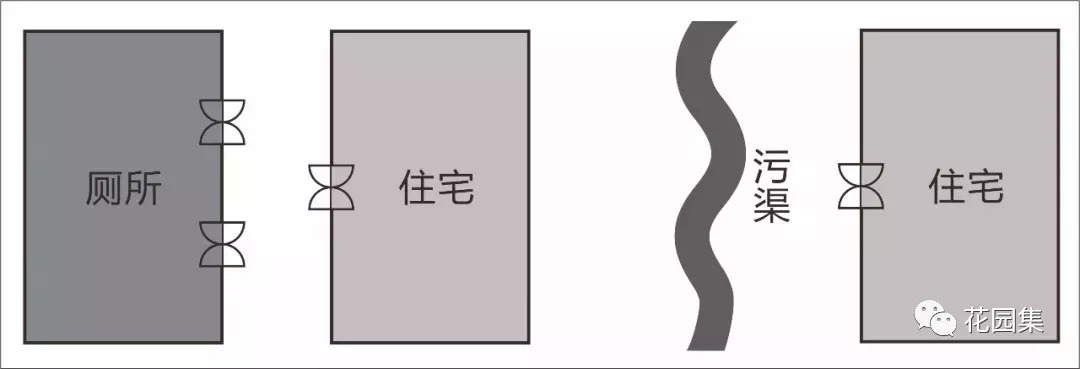 庭院风水最旺的布局,庭院风水最佳布局图