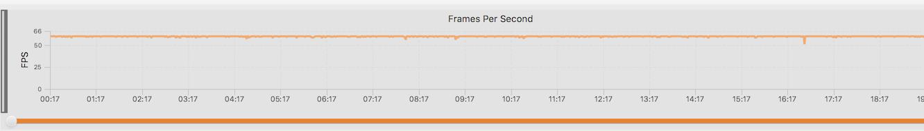 小米8青春版游戏帧率测试,小米8青春版打游戏