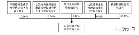 联想的资本运作,联想旗下资本