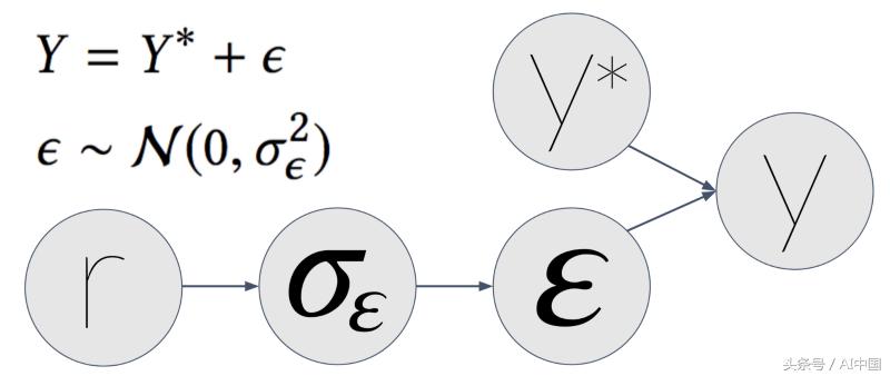 ctr点击率预测,点击率预估模型