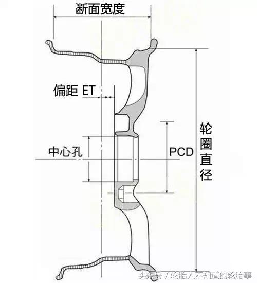 轮毂改装需要学习吗,轮毂改装必备知识大全图解