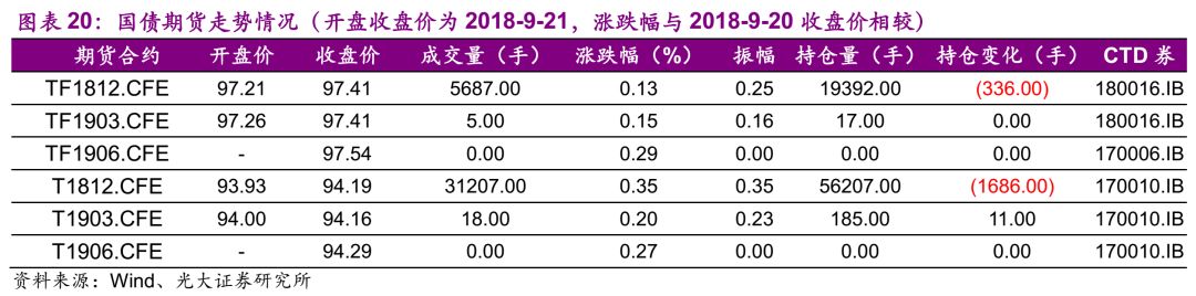 光大固收债基最新消息,光大固收最新消息