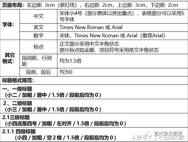 电梯标书制作入门到精通,电力公司标书制作从入门到精通