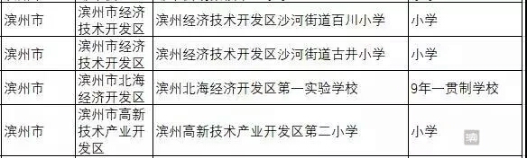 滨州重视足球的学校,2017年校园足球特色学校名单