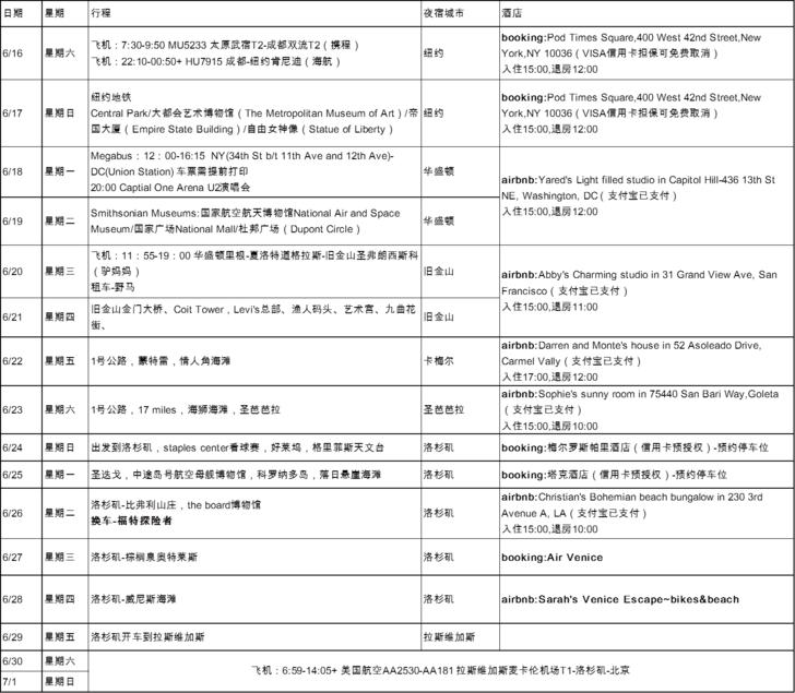 美国纽约自驾游最佳路线图,美国西部大环线自驾游攻略