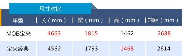 全新一代宝来mqb平台,2018款mqb宝来
