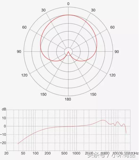 小米有品上架超薄mini麦克风，99元新一代K歌神器！