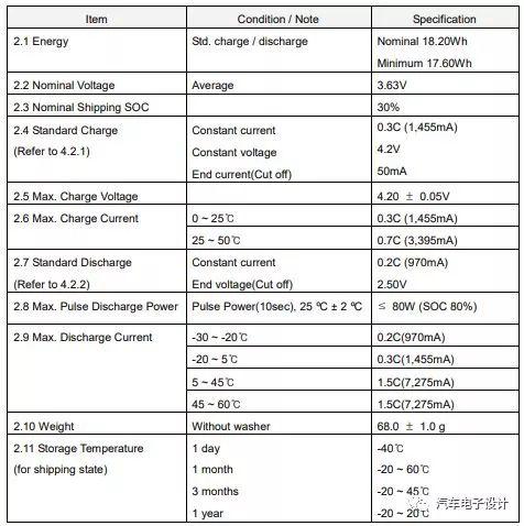 lg电芯和三星18650,三星圆柱电芯和大单体哪个好