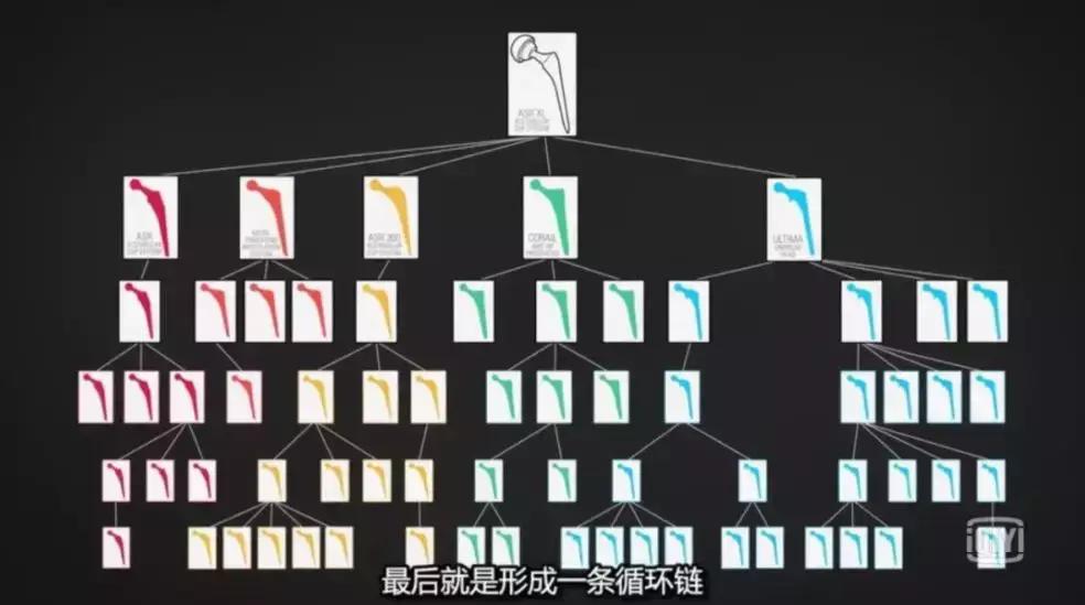 美国医疗界的黑幕,触目惊心!