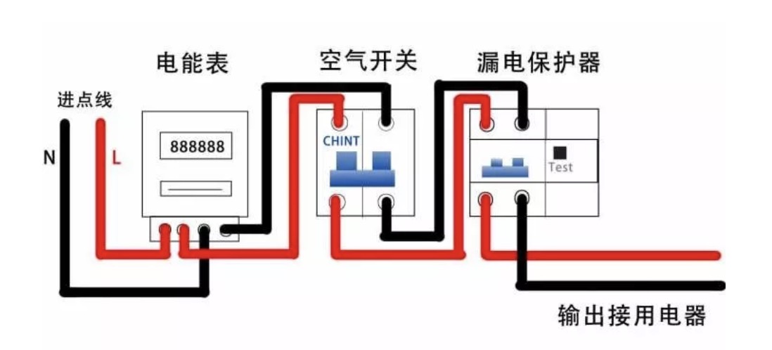 厨房空开插座跳闸推不上去怎么办,厨房跳闸所有插座都没电怎么办