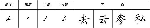 怎样快写钢笔字字帖,三招教你钢笔行书整体美观