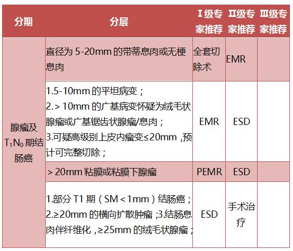 2018版csco结直肠癌指南,csco结直肠癌诊疗指南2022版
