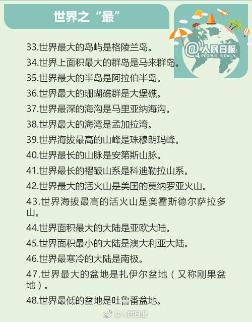 100道世界地理常识题,100道世界地理常识题你能答对多少