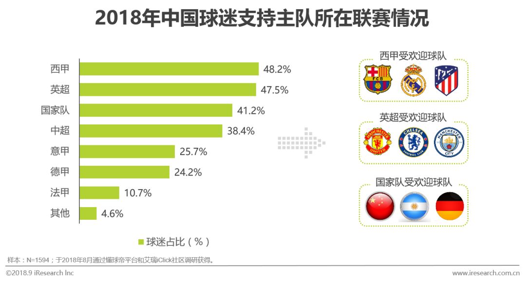 足球行业报告,中国足球市场的营销策略