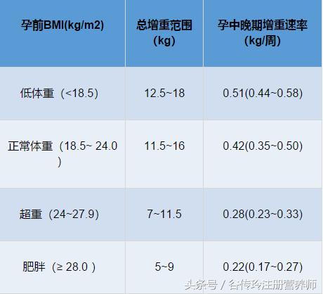 孕吐导致低血糖,孕吐严重会有高血糖么