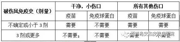 小时候打的破伤风针20岁还管用吗,二十年打过破伤风针是什么类型的