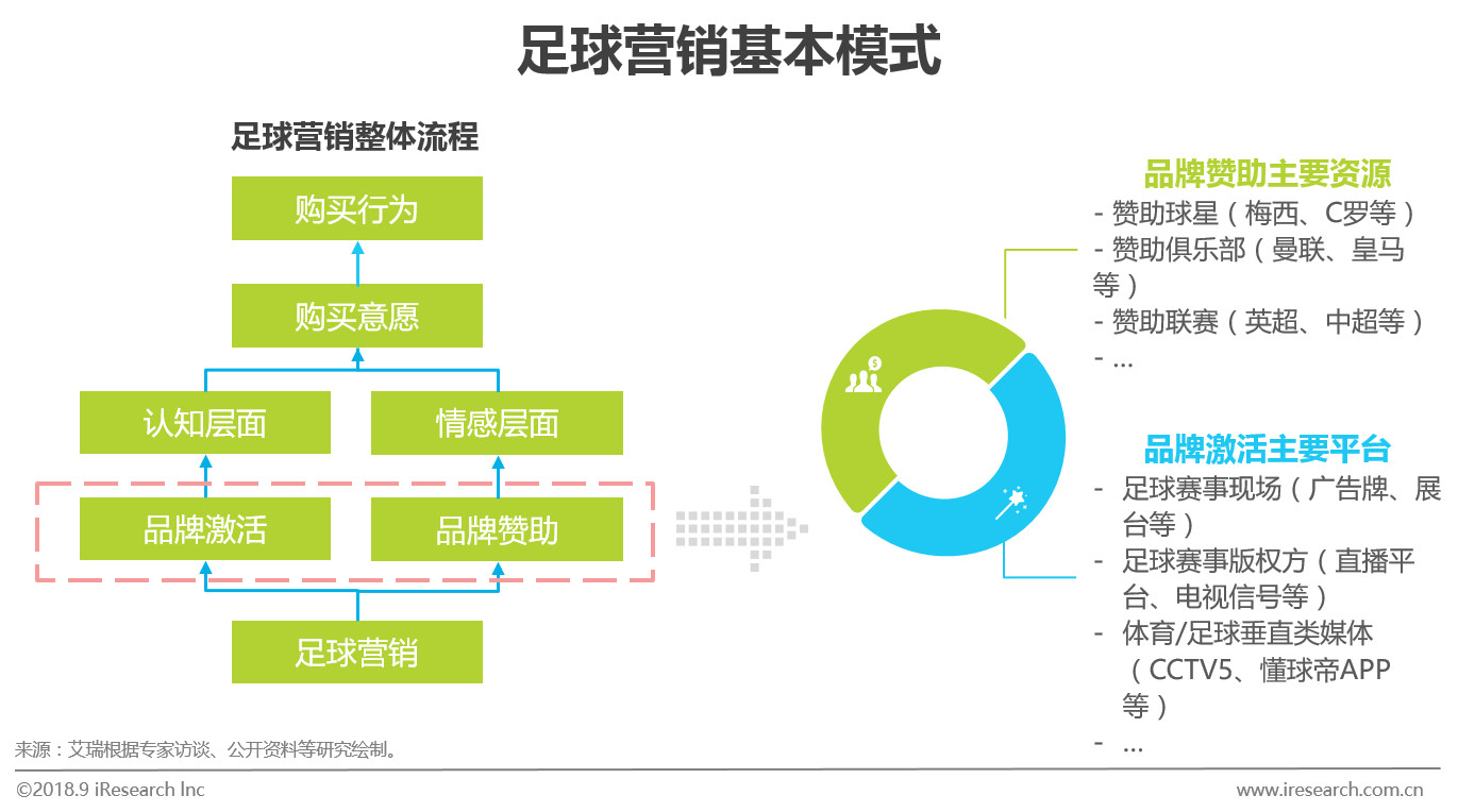 足球市场商业分析,中国足球营销话术