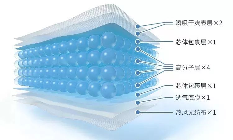 纸尿裤便携装团｜单片低至1.64元！经典/Mubie便携装轻松出门，不累赘