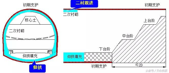 隧道设计方案创意设计,隧道勘察设计
