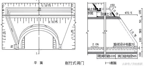 隧道设计方案创意设计,隧道勘察设计