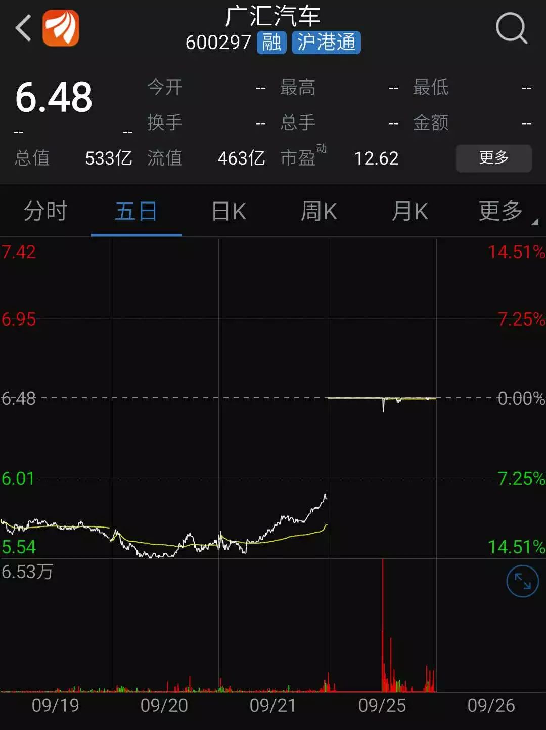 许家印39亿撬动2万亿是什么概念,恒大和广汇战略合作