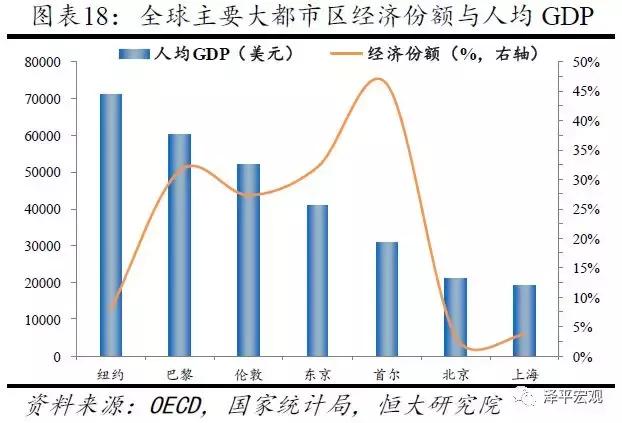 恒大研究院最新规划,恒大研究院人口