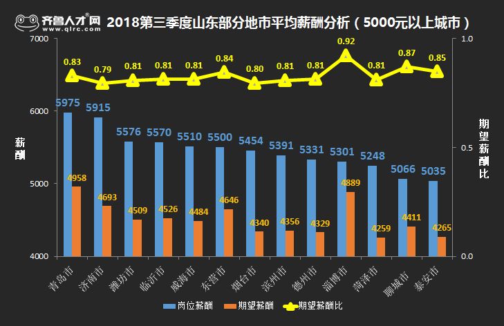 2023年济南市平均工资,济南平均工资一览表