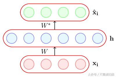深度神经网络指南,完整版深度神经网络全面概述