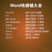 Word快捷键大全，善于Shift+，Ctrl+，Alt+助你快速提升效率
