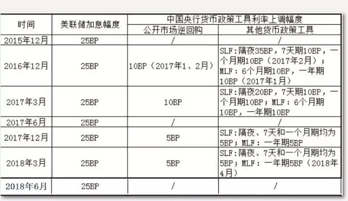 美联储加息预期怎么解决,美联储暗示加息步伐将放缓