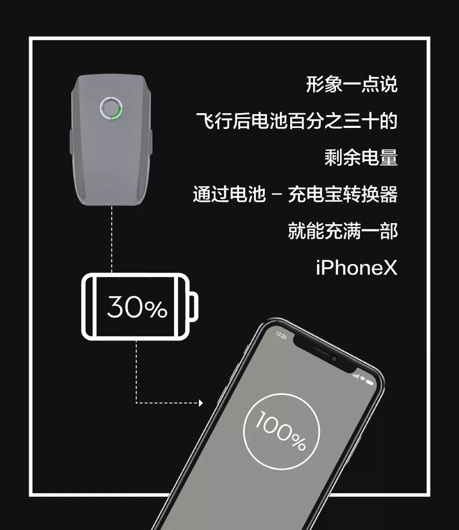 大疆御mavicair2教学,大疆御mavic2和pro区别