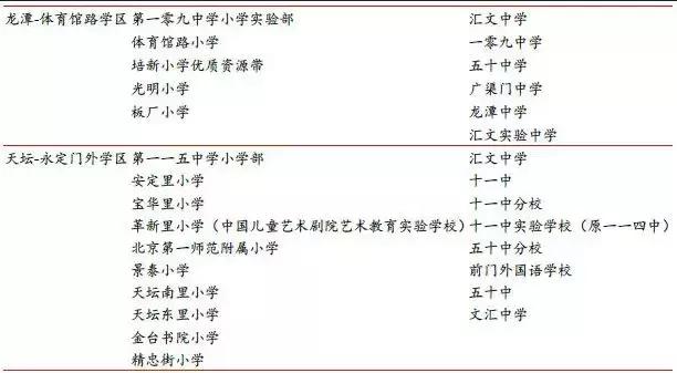 北京买房的十大思路,北京买房区域分析