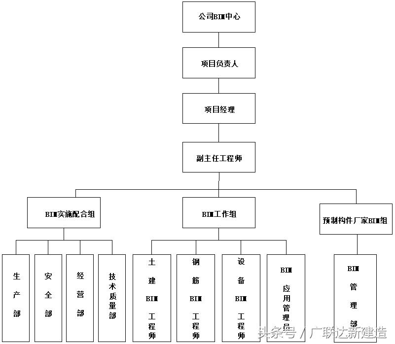 案例特辑｜北京住四卢沟桥项目BIM应用