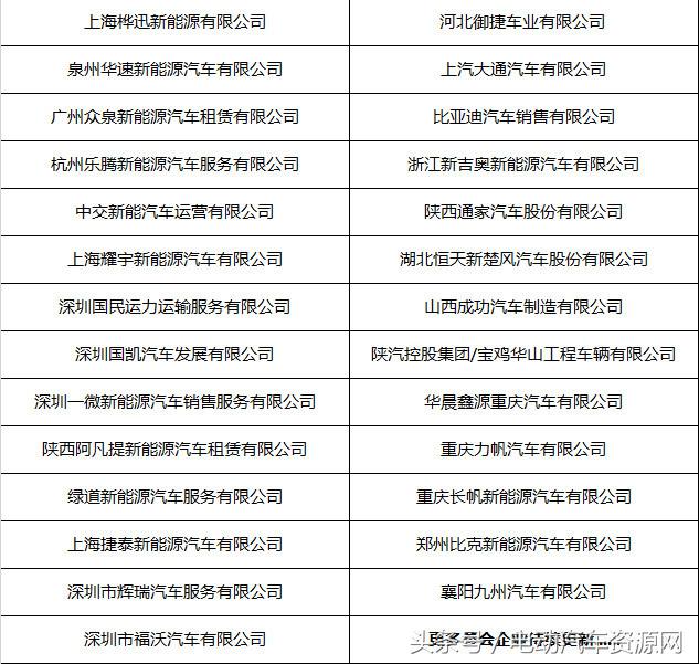 汇聚电商、快递巨头!新能源物流车城配大会参会企业名单曝光