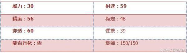 挑战模式巨人城废墟m200幻神,挑战模式救世主枪末日审判者