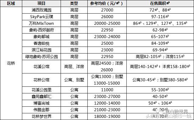 昆山张浦二手房最新房价,昆山花桥象屿都城现在房价多少